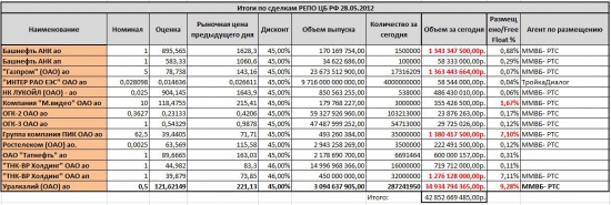 Итоги РЕПО ЦБ. Керимов - Урка! 2-а часть Марлезонского балета! Обратный выкуп.