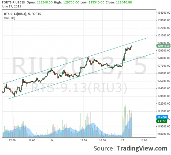 RIU3 ШОРТ от 129999 50% от депо