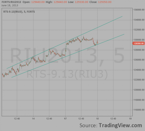 Рекомендации RIU3