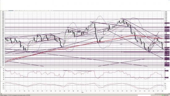 ММВБ задумался! rsi говорит пока хватит, а MACD злословит  - это только начало