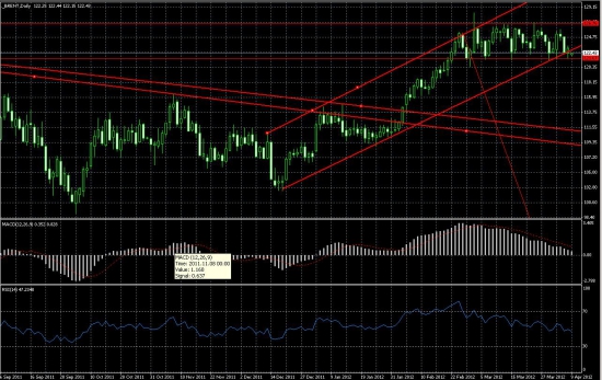 А У НАС НЕФТЬ ПРОБИЛА... - А У ВАС!?!