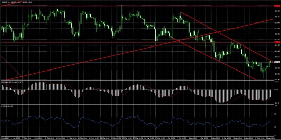 НЕФТЯНАЯ ТРУБА СМОТРИТ ВНИЗ!