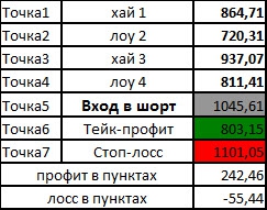 WW_RTS