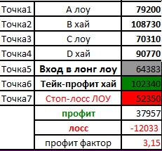 Сформировались ВВ на Si и почти на RI