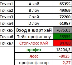 Сформировались ВВ на Si и почти на RI