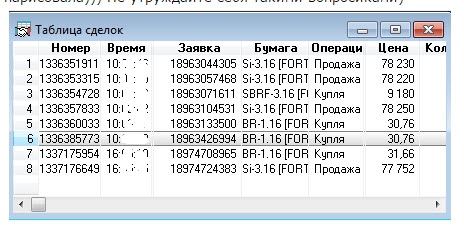 Разоблачение ГУРОВ посвящается ИРИНЕ БУЛЫГИНОЙ