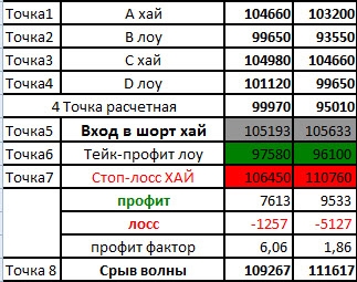 Две ВВ в РИ Два таймфрейма одна точка входа