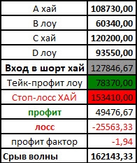 Может кто-то смог воспользоваться советом.