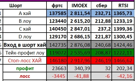 Товарищи! Рабочая и крестьянская революция, о необходимости которой все время говорили большевики, совершилась*.