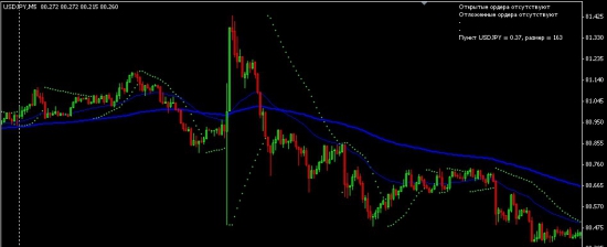 USDJPY, это нормально?