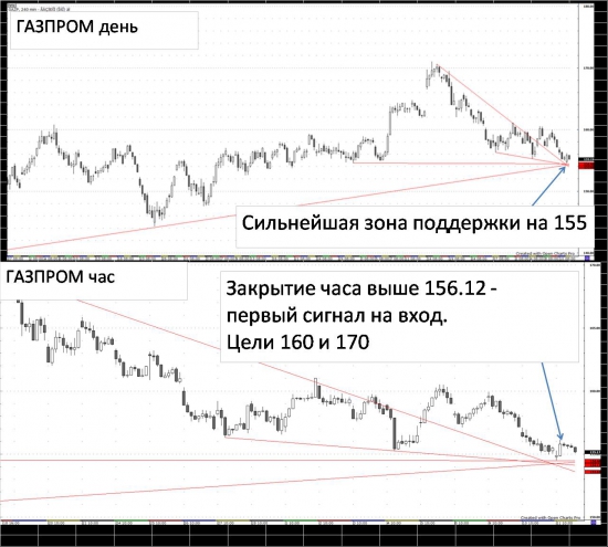 ГАЗПРОМ -  таких цен в этом году больше может не быть