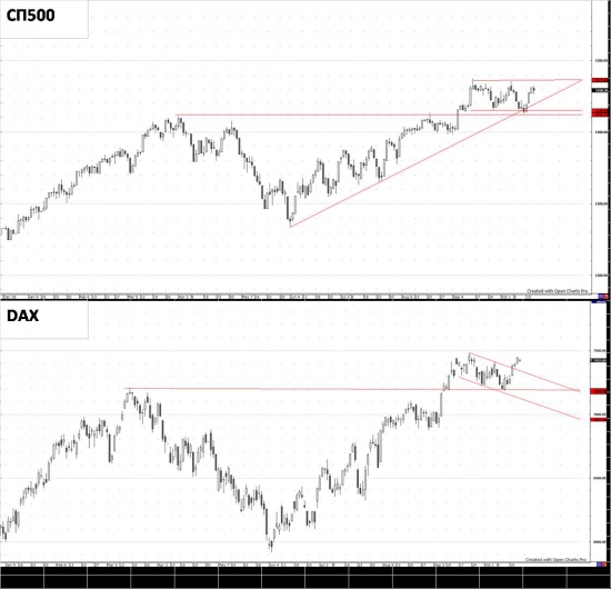 SP500   и   DAX