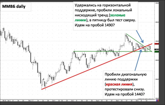 СЛЕДУЮЩАЯ НЕДЕЛЯ - СКОРО ВСЕ СТАНЕТ ЯСНО