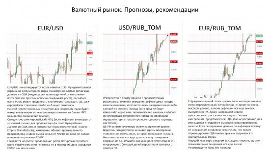 Обзор на 17/03/14