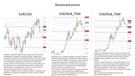 Обзор на 21/03/14