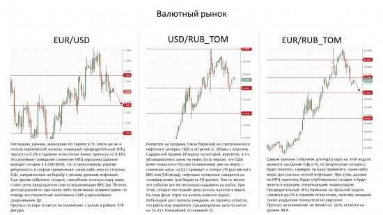 Обзор на 31/03/14