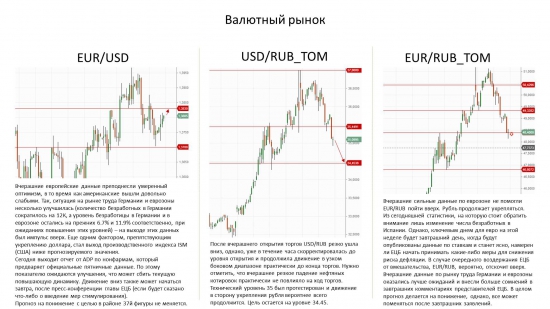 Обзор на 02/04/14