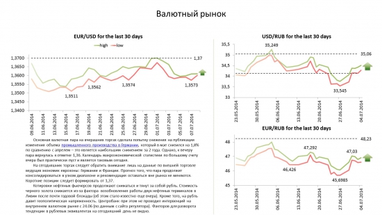 Обзор по валютам на 08.07.14