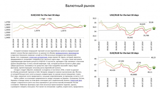 Обзор по валютам на 15.07.14