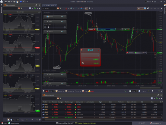 Com-X Trader Beta 2.0