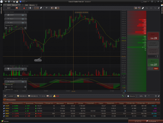 Выпущена бесплатная версия Com-X Trader Free.