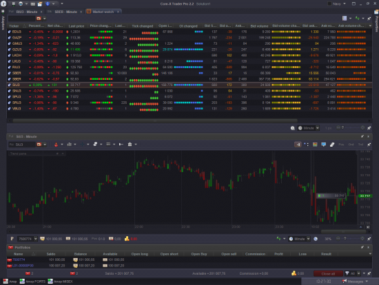 Новая версия Com-X Trader 2.2