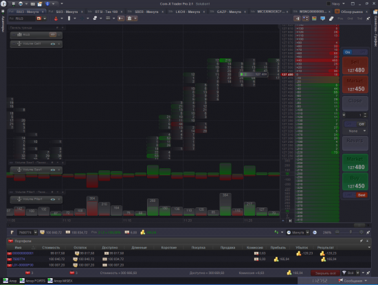 Новая версия Com-X Trader 2.2