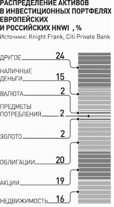 Где держат сбережения богатые