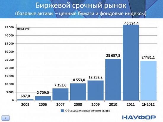 Аналитическое исследование ФР РФ в 2005-2012 годах (много полезной инфы)