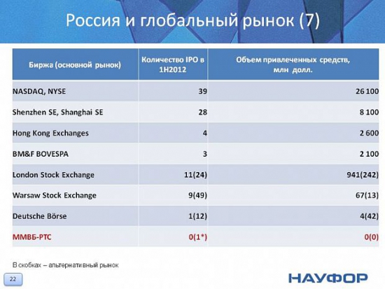 Аналитическое исследование ФР РФ в 2005-2012 годах (много полезной инфы)