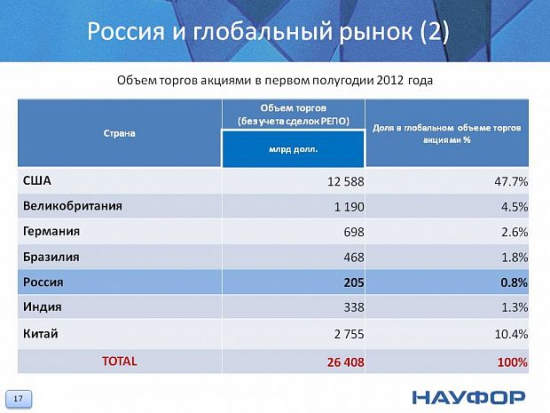 Аналитическое исследование ФР РФ в 2005-2012 годах (много полезной инфы)