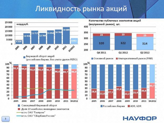 Аналитическое исследование ФР РФ в 2005-2012 годах (много полезной инфы)