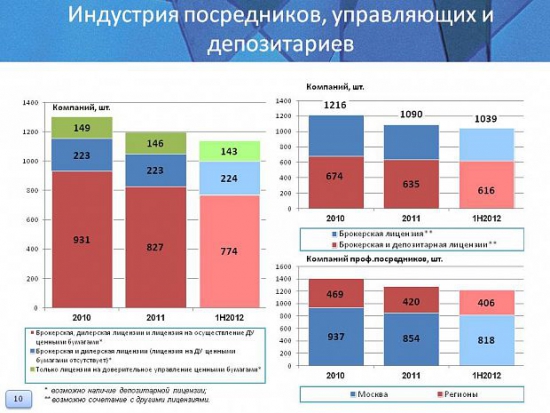 Аналитическое исследование ФР РФ в 2005-2012 годах (много полезной инфы)