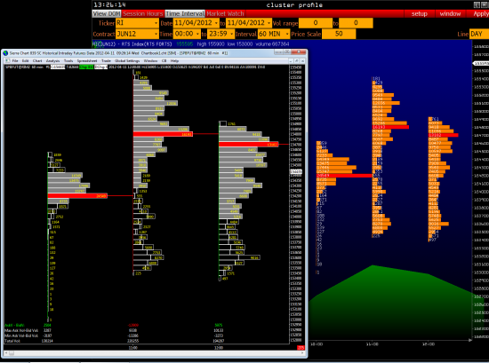 >>> Quik - Volfix - Marketdelta - Sierrachart - это конец. <<<