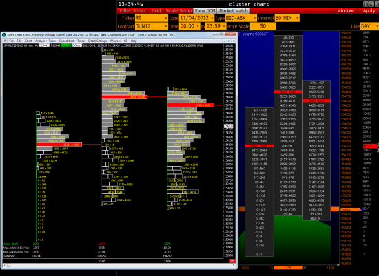 >>> Quik - Volfix - Marketdelta - Sierrachart - это конец. <<<