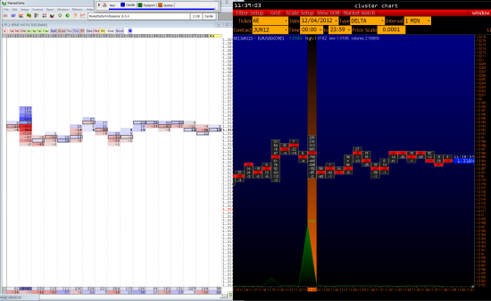 >>> Quik - Volfix - Marketdelta - Sierrachart - это конец. <<<