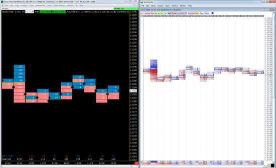 >>> Quik - Volfix - Marketdelta - Sierrachart - это конец. <<<