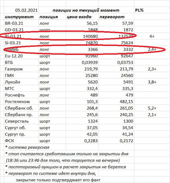 Вопросы Роману Андреву