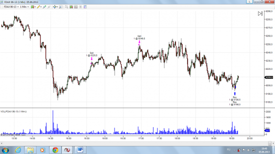 сделка сегодня FDAX на СМЕ +2067$