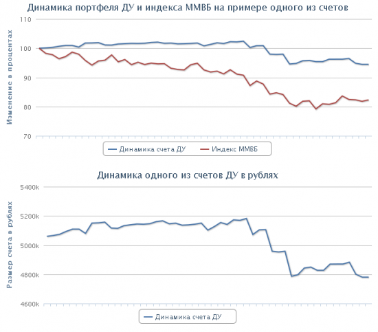 Скользкая тема