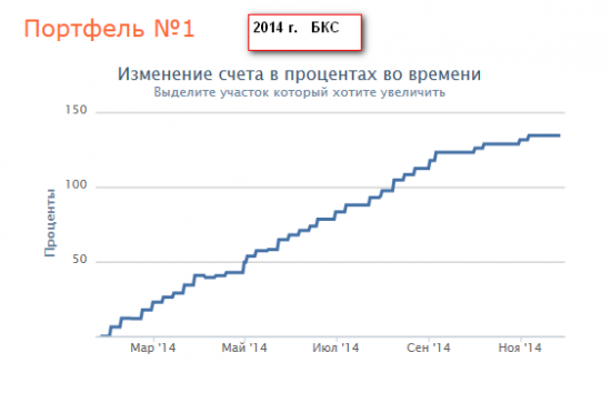 Фортс, Пока ! Пока ! Здравствуй, CME ! :)