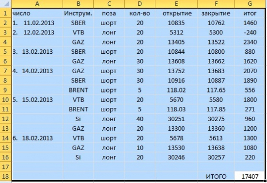 Торговля против правил. (день 6-й)