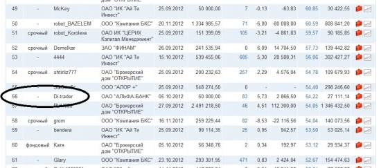 Торговля против правил. Занавес. Итоги.