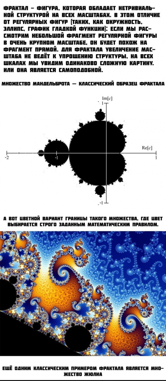 Фракталы. Завораживающая математика.