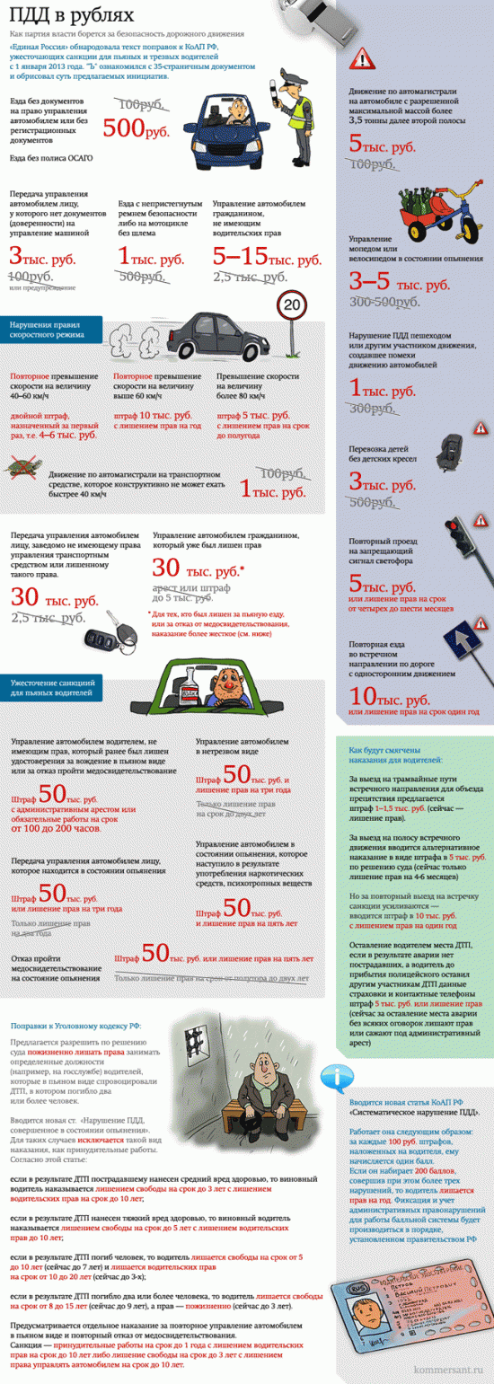Памятка всем водителям. Вступают в силу с 1 сенятбря 2013 года.