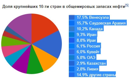 НЕФТЬ. Начало.