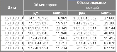 ГМК: инсайдеры и афера с дивидендами