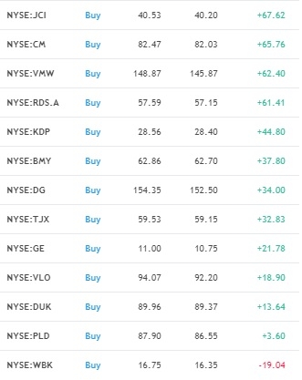 Mikhaylevskiy Group. Week 51. NKE, EC, MRK, AMAT  = 3,2% выручки