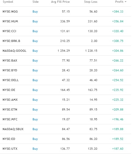 Mikhaylevskiy Group. Week 51. NKE, EC, MRK, AMAT  = 3,2% выручки