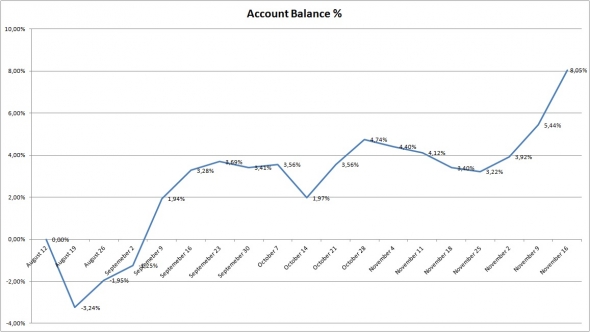 Mikhaylevskiy Group. Week 51. NKE, EC, MRK, AMAT  = 3,2% выручки